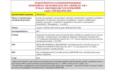 OSTRZEŻENIE METEOROLOGICZNE 04.01-05.01.2024 R.