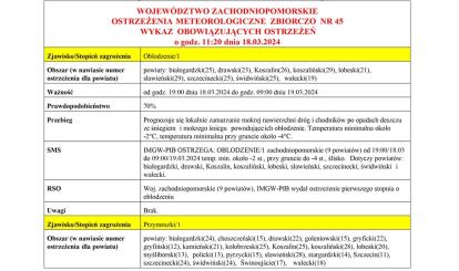 OSTRZEŻENIE METEOROLOGICZNE 18-20.03.2024 R.