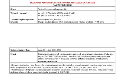 OSTRZEŻENIE METEOROLOGICZNE 20-21.05.2024 R.