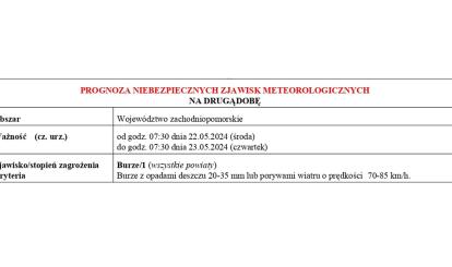 OSTRZEŻENIE METEOROLOGICZNE 22.05-23.05 2024 R.