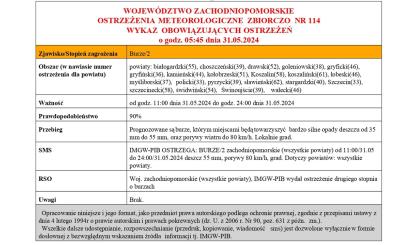 OSTRZEŻENIE METEOROLOGICZNE 31.05.2024 R.