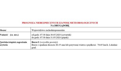 OSTRZEŻENIE METEOROLOGICZNE 29.05-02.06.2024 R.