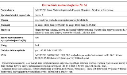 OSTRZEŻENIE METEOROLOGICZNE 31.05.2024 R.