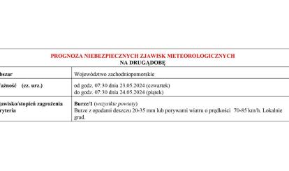 OSTRZEŻENIE METEOROLOGICZNE 22.05-26.05.2024 R.