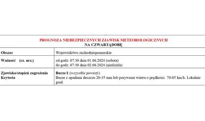 OSTRZEŻENIE METEOROLOGICZNE 29.05-02.06.2024 R.