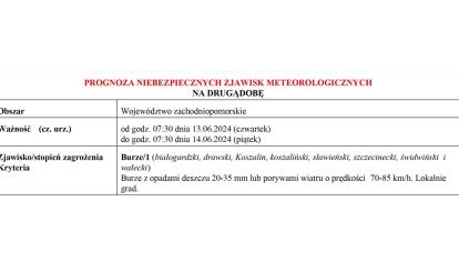 OSTRZEŻENIE METEOROLOGICZNE 13.06-16.06.2024 R.