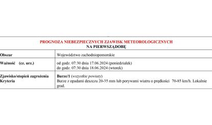 OSTRZEŻENIE METEOROLOGICZNE 17.06-19.06.2024 R.