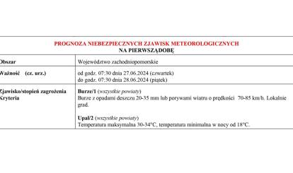 OSTRZEŻENIE METEOROLOGICZNE 27.06-01.07.2024 R.
