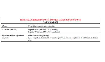 OSTRZEŻENIE METEOROLOGICZNE 11.07.2024 R.-15.07.2024 R.