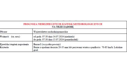 OSTRZEŻENIE METEOROLOGICZNE 11.07.2024 R.-15.07.2024 R.