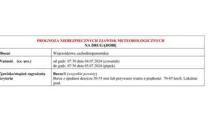 OSTRZEŻENIE METEOROLOGICZNE 04-05.07.2024 R.