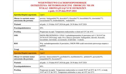 OSTRZEŻENIE METEOROLOGICZNE 09.07.2024 R- 10.07.2024 R.