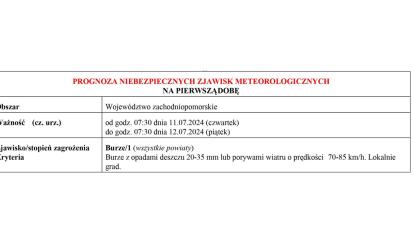 OSTRZEŻENIE METEOROLOGICZNE 11.07.2024 R.-15.07.2024 R.