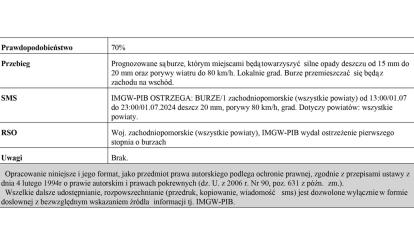 OSTRZEŻENIE METEOROLOGICZNE 01.07-2024-02.07.2024 R.