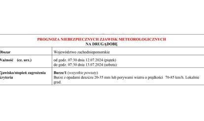 OSTRZEŻENIE METEOROLOGICZNE 11.07.2024 R.-15.07.2024 R.
