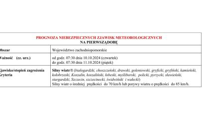 OSTRZEŻENIE METEOROLOGICZNE 10.10.2024- 12.10.2024 R.