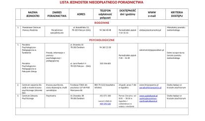 JEDNOSTKI NIEODPŁATNEGO PORADNICTWA