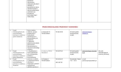 JEDNOSTKI NIEODPŁATNEGO PORADNICTWA