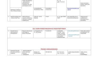 JEDNOSTKI NIEODPŁATNEGO PORADNICTWA
