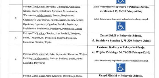 UWAGA: w niedzielnych wyborach samorządowych decyzją Komisarza Wyborczego w Koszalinie nastąpiły zmiany w miejscach głosowania.