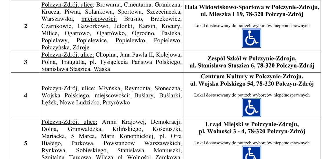 OBWIESZCZENIE BURMISTRZA POŁCZYNA-ZDROJU Z DNIA 19 MAJA 2025 R.